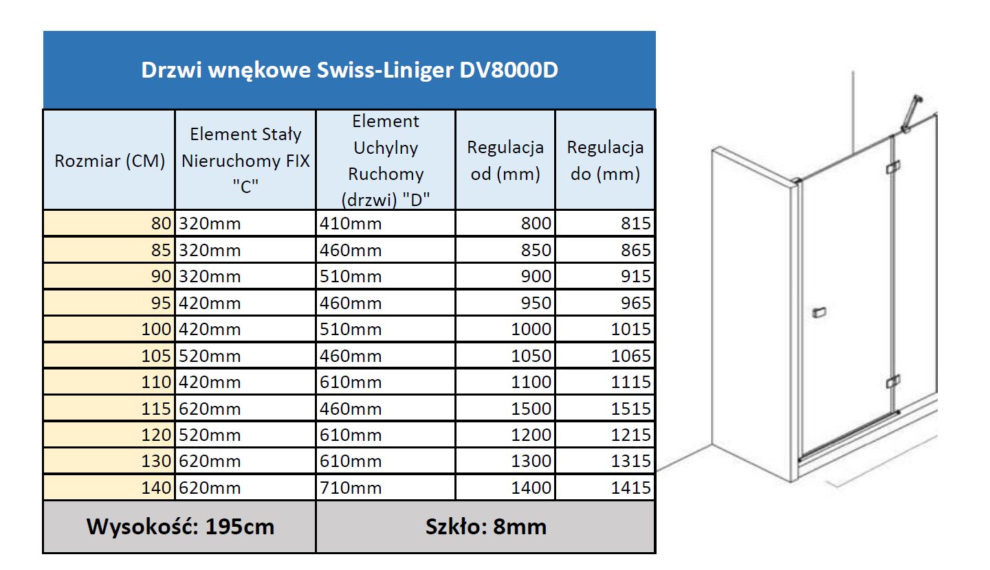 okucia chrom, drzwi prysznicowe uchylne ze ścianką, producent drzwi prysznicowych uchylnych ze ścianką Glassberg